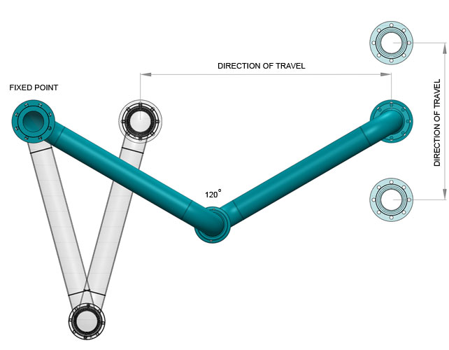 ROTOFLUID-TECH-INF-SWIVEL-JOINTS-APPLICATIONS-1