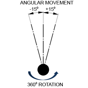 WEB-ROTOFLUID-BALL JOINT-ANGLE 15-ING