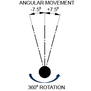 WEB-ROTOFLUID-BALL JOINT-ANGLE 7,5-ING