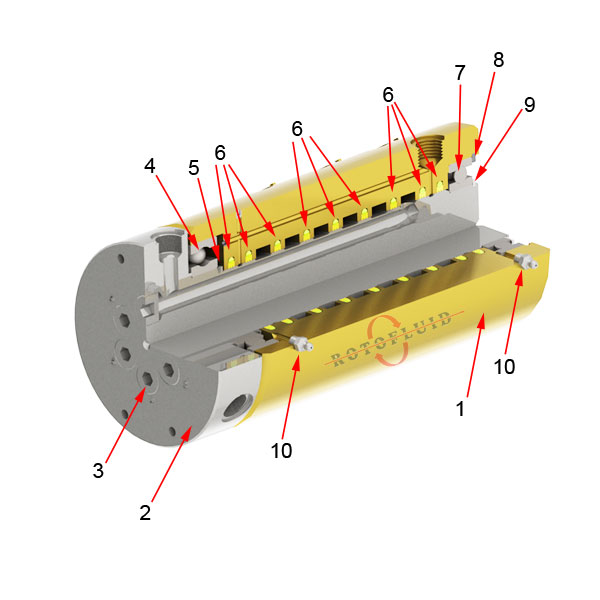 WEB-ROTOFLUID-ROTARY JOINT-10-RADIAL-CUTAWAY