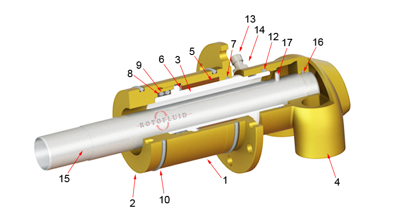 WEB-ROTOFLUID-ROTARY JOINT-300C-CUTAWAY