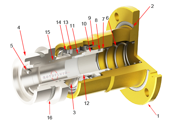 WEB-ROTOFLUID-ROTARY JOINT-300V-CUTAWAY