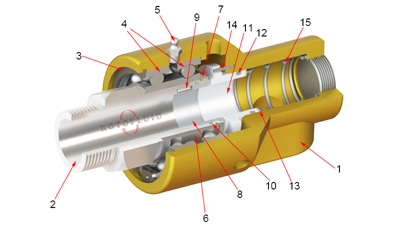 400 Series – ROTOFLUID Rotary Joints