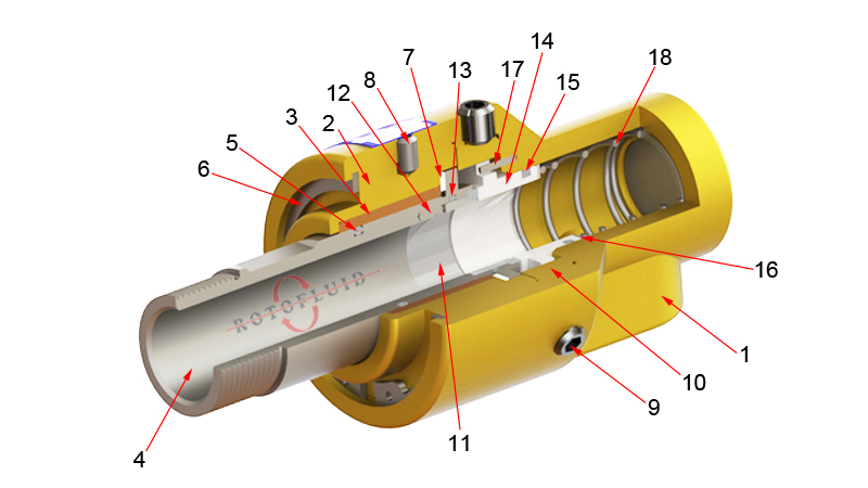 WEB-ROTOFLUID-ROTARY JOINT-400B-CUTAWAY