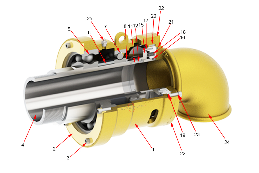 WEB-ROTOFLUID-ROTARY JOINT-500-CUTAWAY