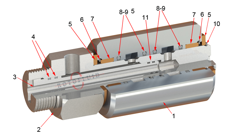 WEB-ROTOFLUID-ROTARY JOINT-700-CUTAWAY