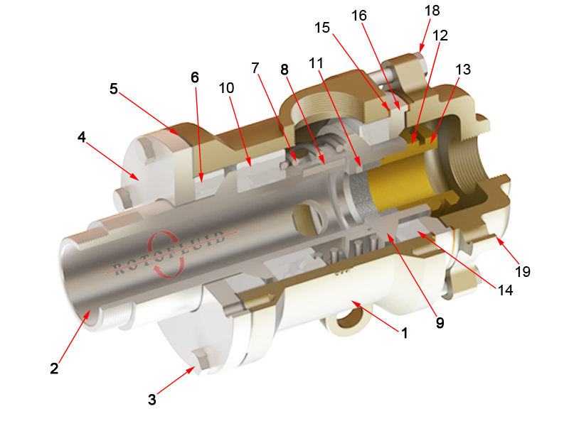 WEB-ROTOFLUID-ROTARY JOINT-900P-CUTAWAY