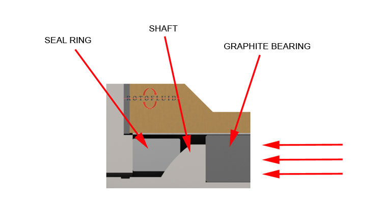 WEBSITE-ROTOFLUID-ROTARY-JOINT-SEAL-1