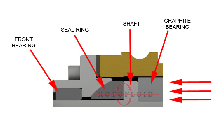 WEBSITE-ROTOFLUID-ROTARY-JOINT-SEAL-2