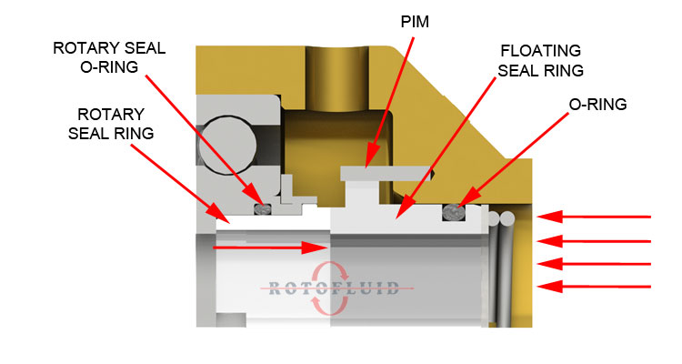 WEBSITE-ROTOFLUID-ROTARY-JOINT-SEAL-3